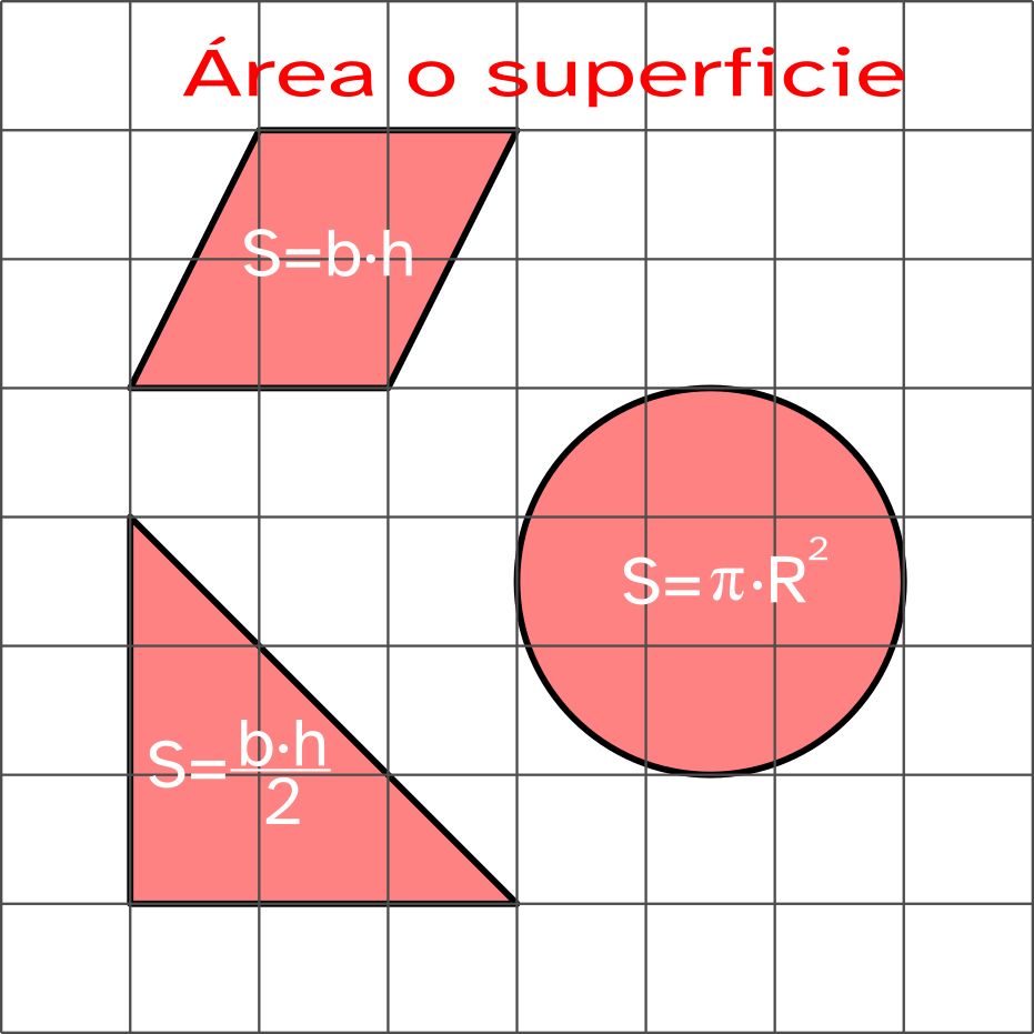 Imagen de diferentes figuras planas y sus áreas