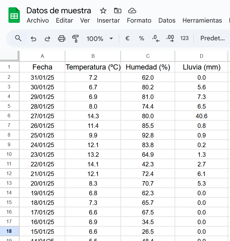 Imagen del ejemplo de la tabla de datos de la actividad 1