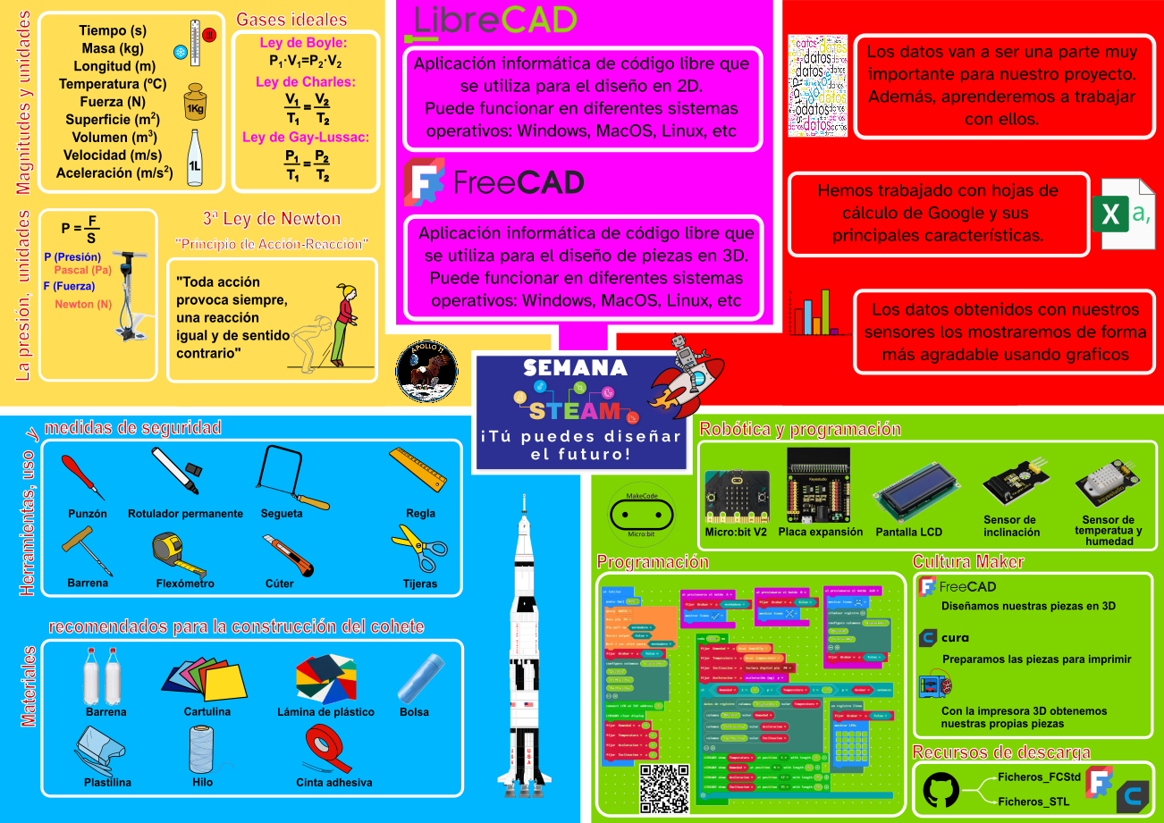 Imagen del esquema final del contenido