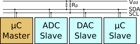 Imagen que representa la conexión I2C